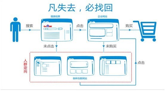 WȺ