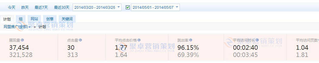 ͨ^׿WйDɱ½30%~